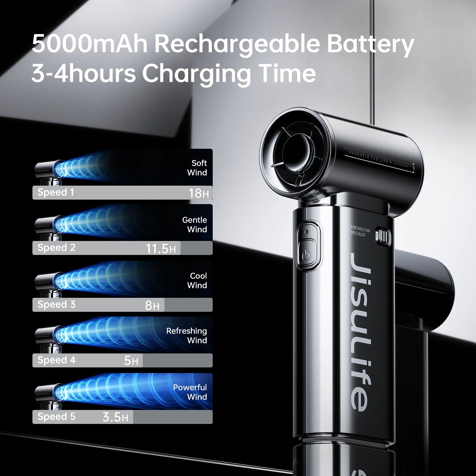 JISULIFE Portable Handheld Turbo Fan Life 9 Electroplate Plus Fashionable 5000mAh High-performance Strong wind Fashion Item